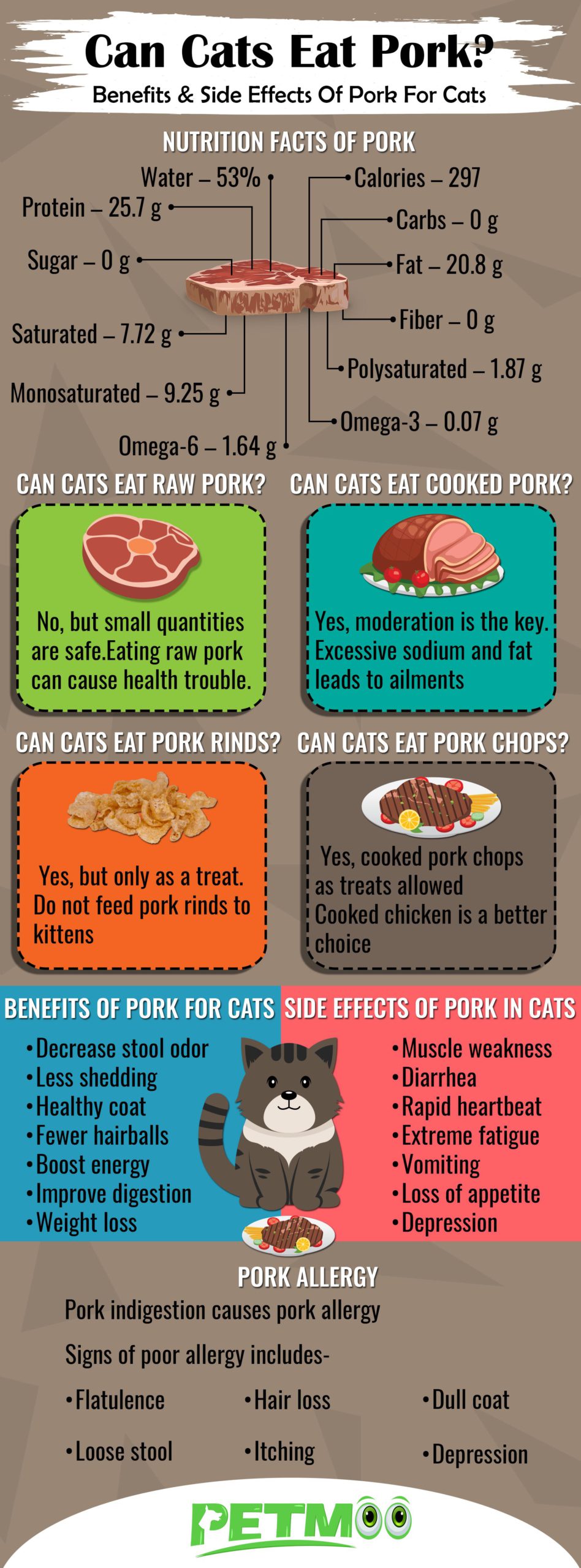 Do cats eat pork